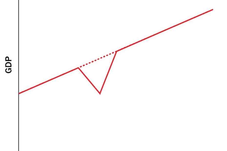 Why Do You Need to Buy a House in 2022?