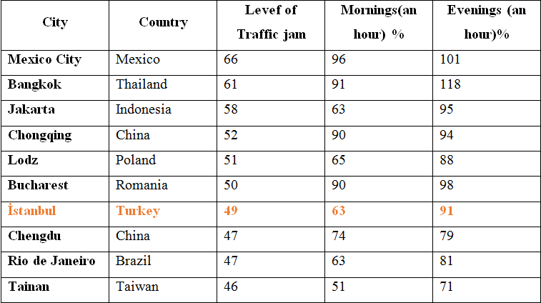 Factors Determining Housing Price in Istanbul image4