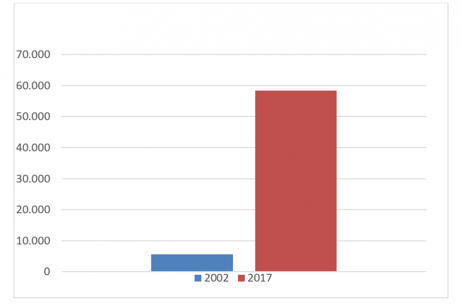 Why should I setup a Business in Turkey? image4