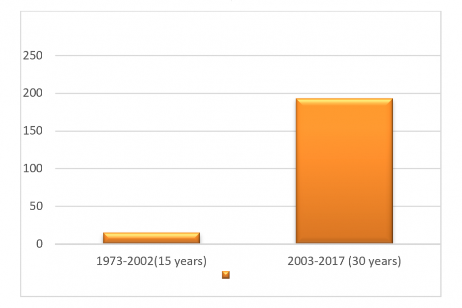 Warum sollte ich ein Unternehmen in der Türkei gründen? image1