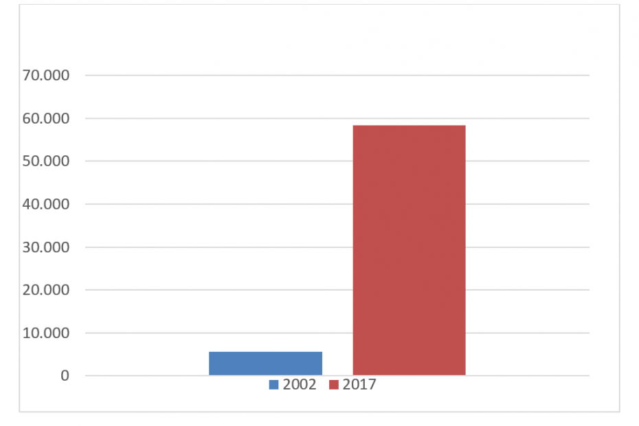 Neden Türkiye’de İş Kurmalıyım? image4