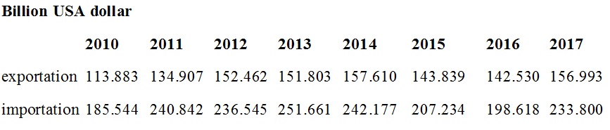 Turkey's Foreign Trade Partners image1